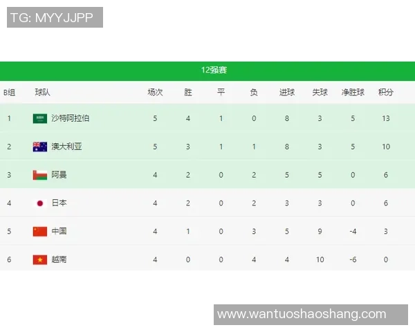 深圳足球队在世界杯预选赛中以50分稳居积分榜首位展现强劲实力